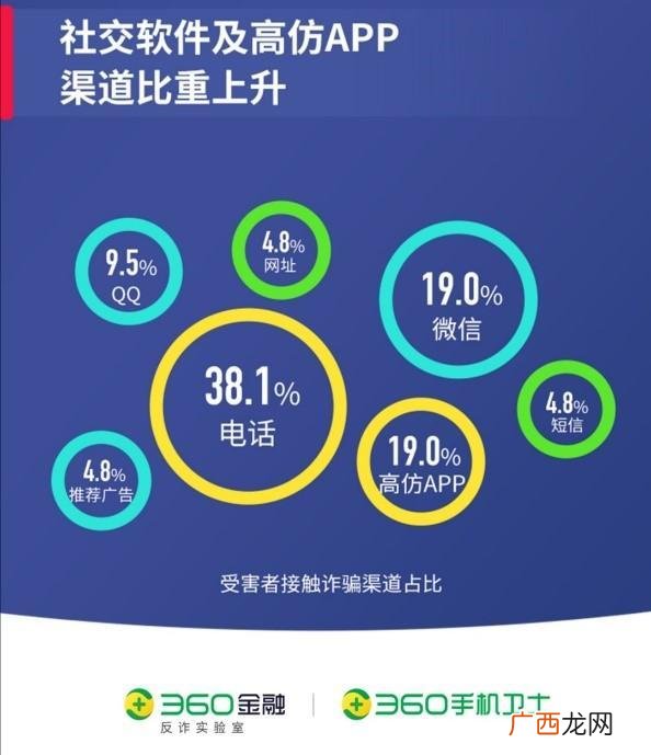 36o借款是不是真实的 36o借