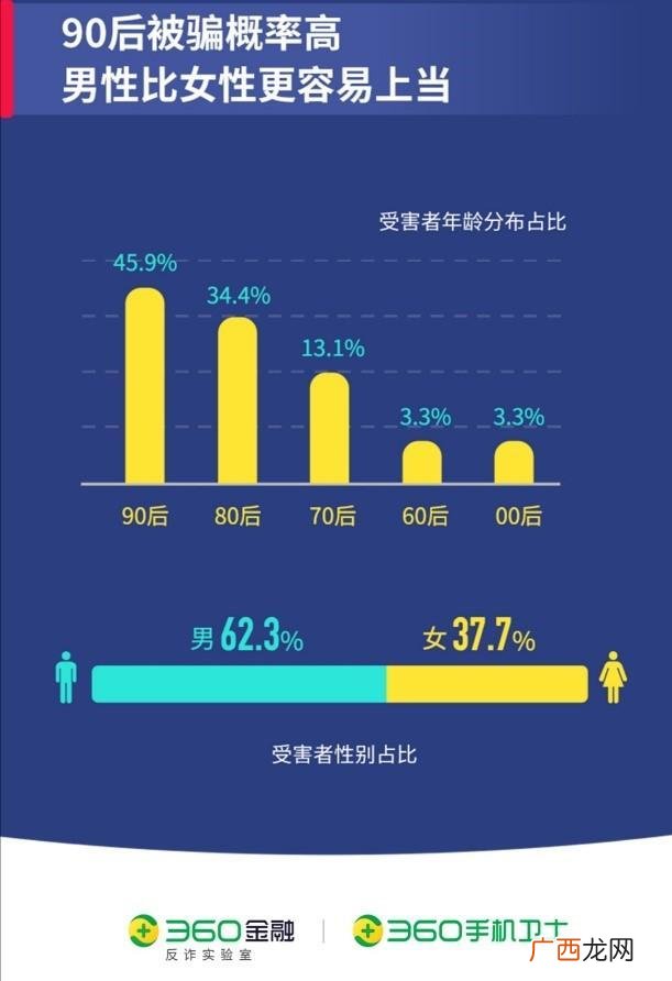 36o借款是不是真实的 36o借