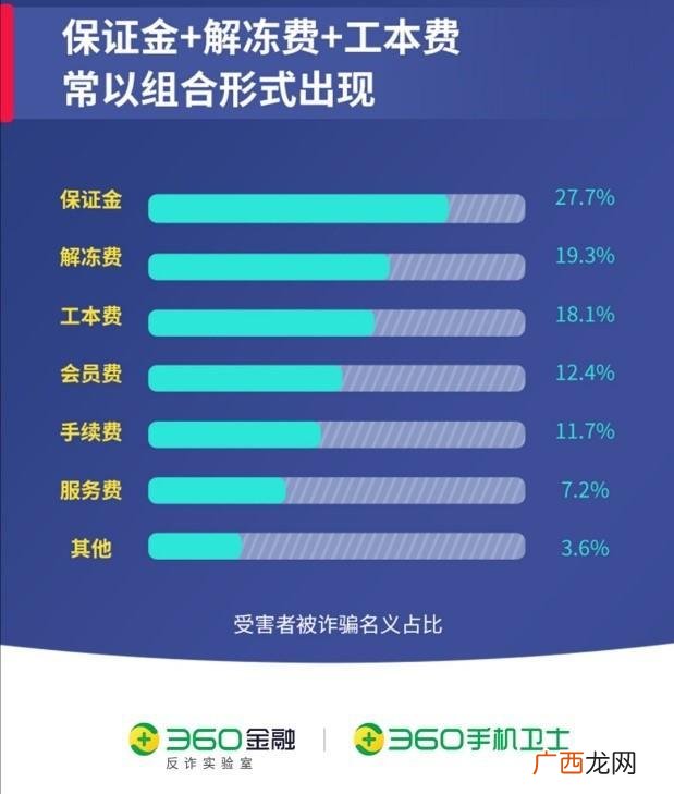 36o借款是不是真实的 36o借