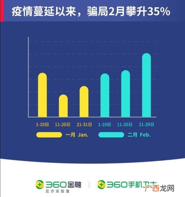 36o借款是不是真实的 36o借