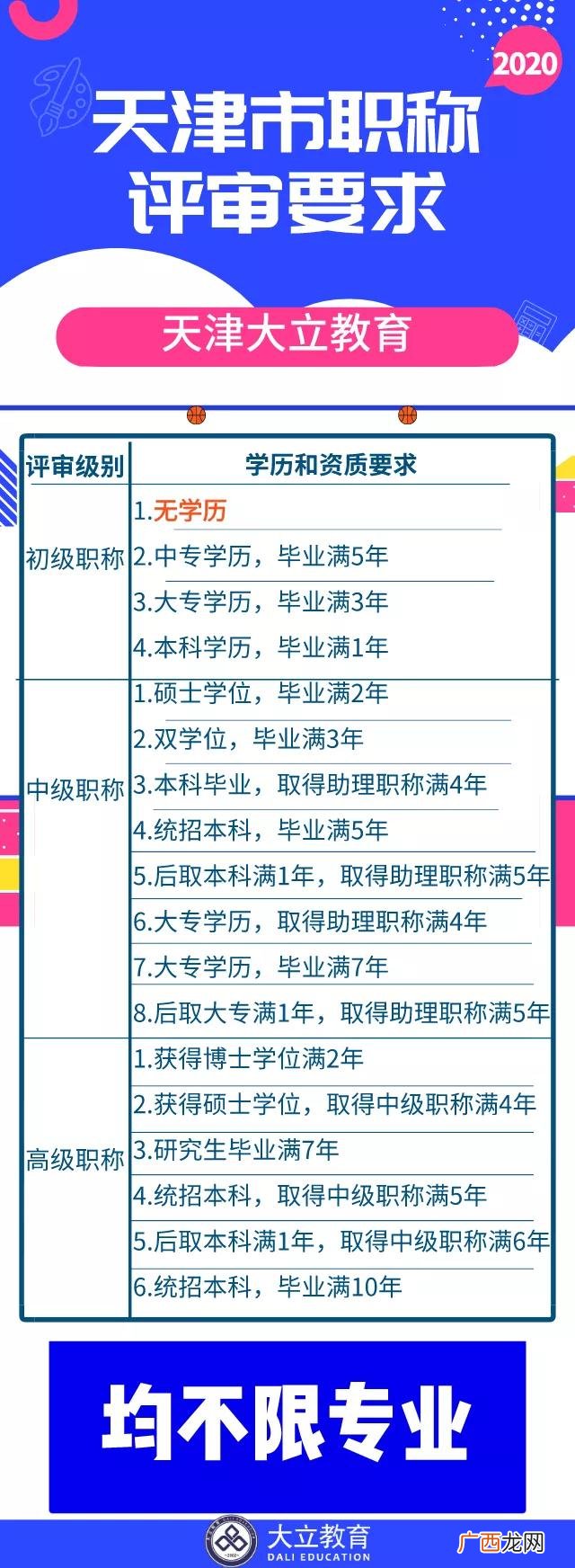 助理工程师和高级工区别,山东高级工申报工程师