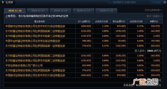创业板开户,创业板游资不玩了