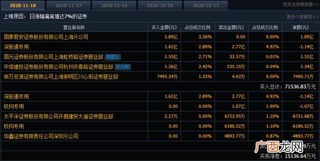 创业板开户,创业板游资不玩了