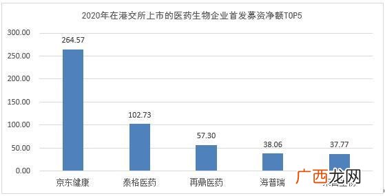 创业板50注册制,第一个注册制创业板公司什么时候上市