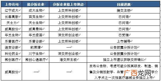 创业板50注册制,第一个注册制创业板公司什么时候上市