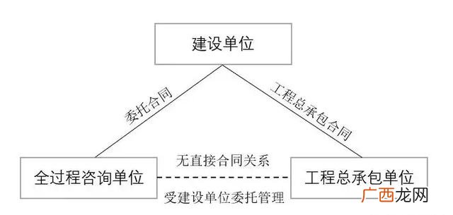 房屋建筑工程总承包资质 epc工程总承包资质