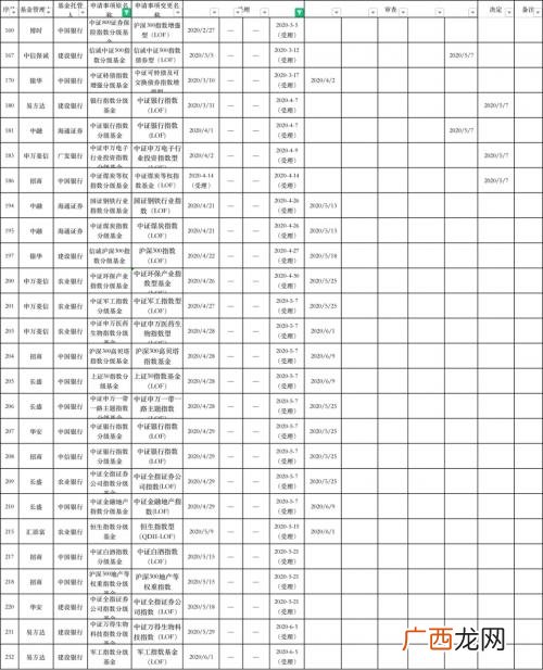 519018基金净值 创业板分级基金b
