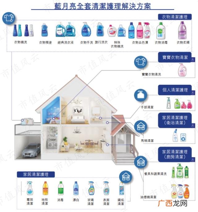 洗衣液生产设备,洗衣液一般生产厂家在哪