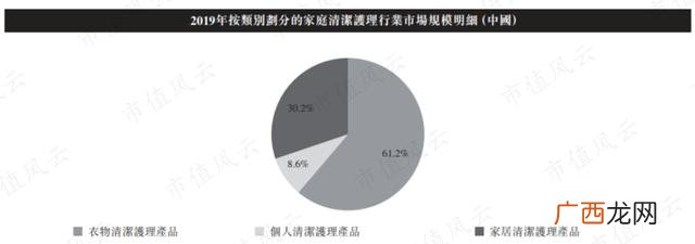 洗衣液生产设备,洗衣液一般生产厂家在哪