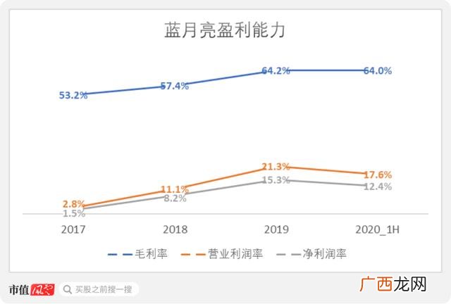 洗衣液生产设备,洗衣液一般生产厂家在哪