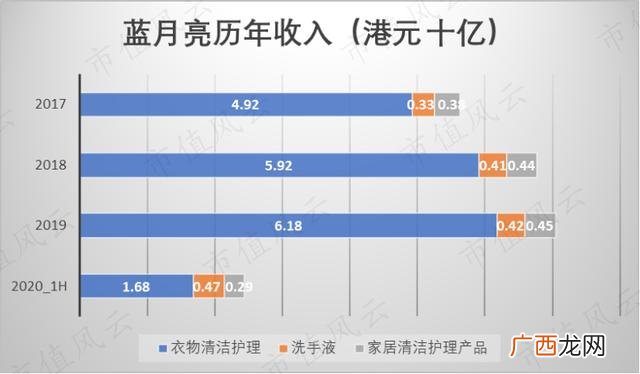 洗衣液生产设备,洗衣液一般生产厂家在哪