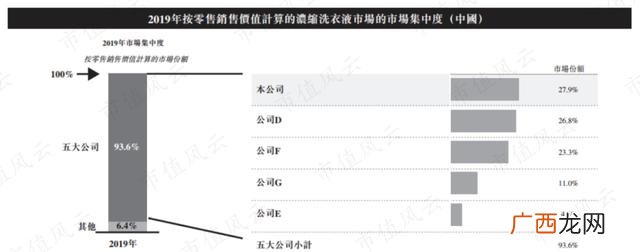洗衣液生产设备,洗衣液一般生产厂家在哪