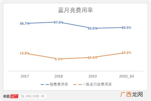洗衣液生产设备,洗衣液一般生产厂家在哪
