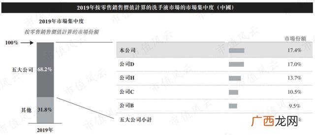 洗衣液生产设备,洗衣液一般生产厂家在哪