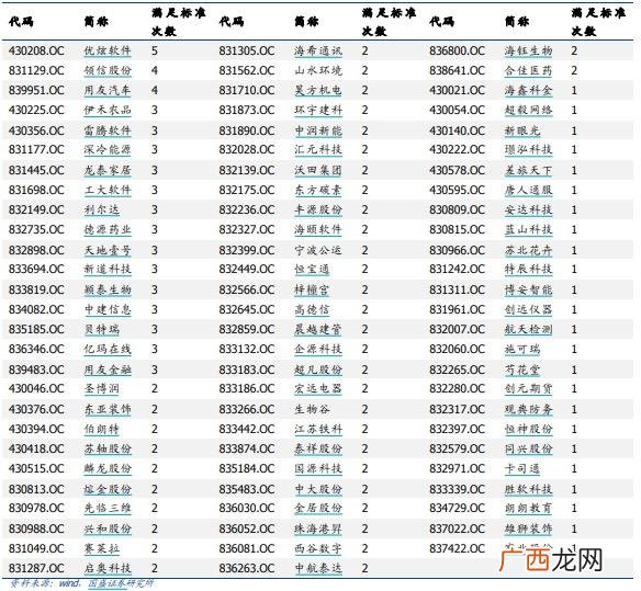 新三板转创业板有限售吗 新三板转创业板