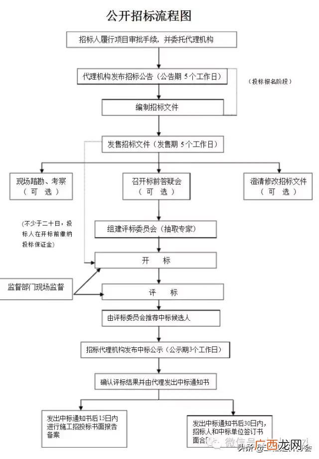 你打开的文件没有对应的程序,工程建设程序及其对应的造价文件