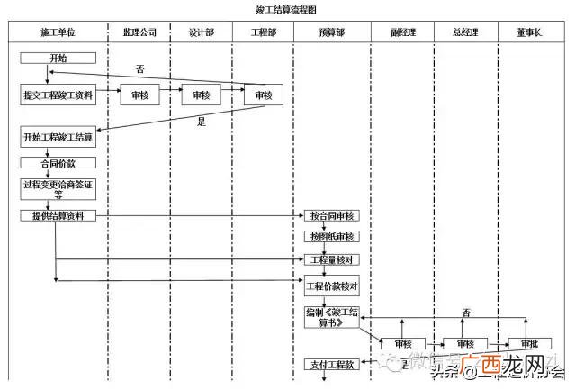 你打开的文件没有对应的程序,工程建设程序及其对应的造价文件
