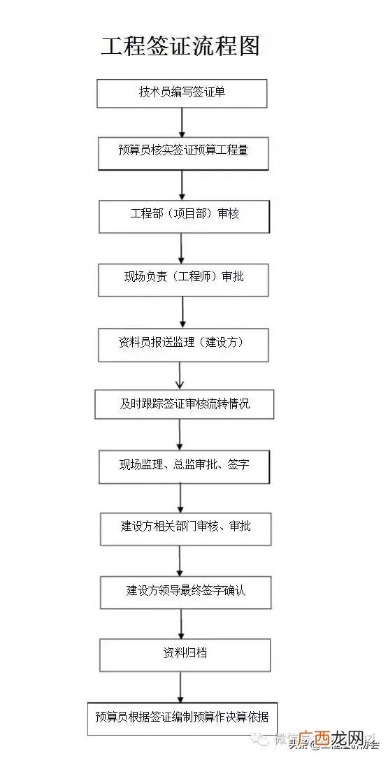 你打开的文件没有对应的程序,工程建设程序及其对应的造价文件