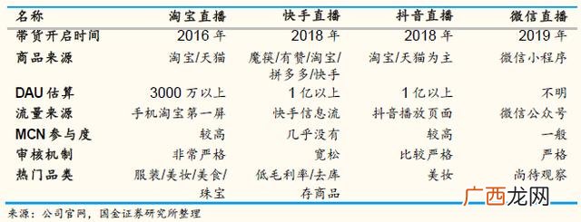 成本预算怎么做 侯总认为创业是