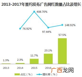 成本预算怎么做 侯总认为创业是
