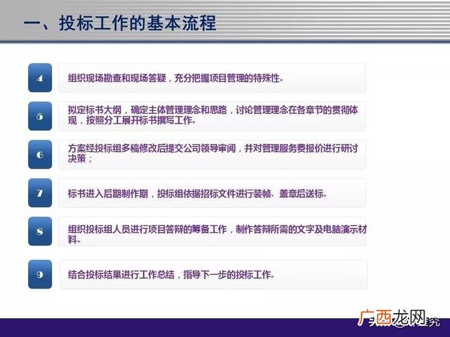 物业管理招标文件范本,物业项目投标书范本