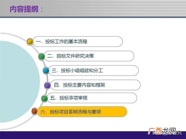 物业管理招标文件范本,物业项目投标书范本