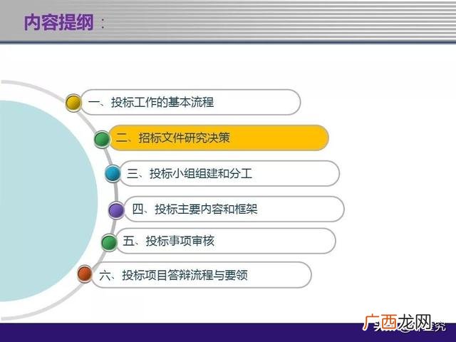 物业管理招标文件范本,物业项目投标书范本
