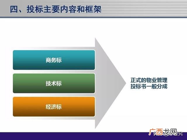 物业管理招标文件范本,物业项目投标书范本