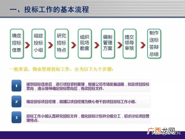 物业管理招标文件范本,物业项目投标书范本