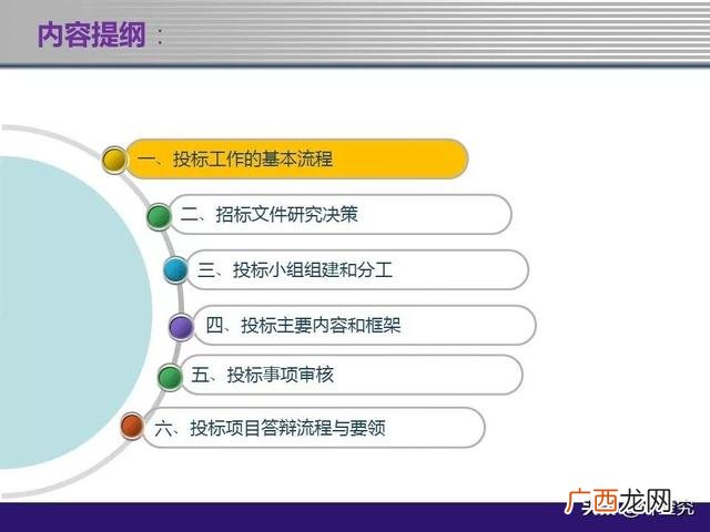 物业管理招标文件范本,物业项目投标书范本