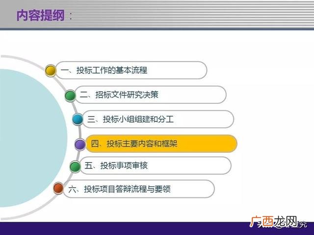 物业管理招标文件范本,物业项目投标书范本