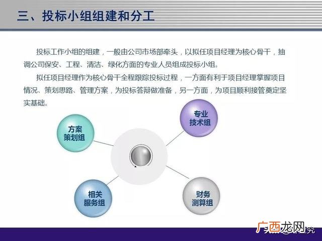 物业管理招标文件范本,物业项目投标书范本