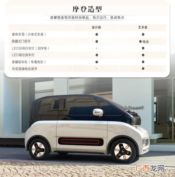 五菱迷你mini新款报价 五菱新能源汽车代理商加盟