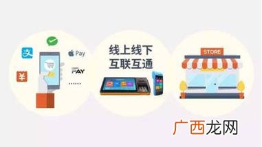 互联网新模式新零售 新零售电商模式是什么