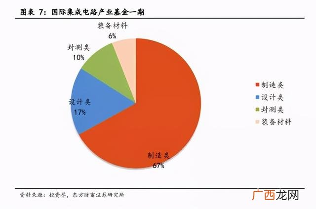 机械加工厂属于制造业吗 机械设备属于什么行业