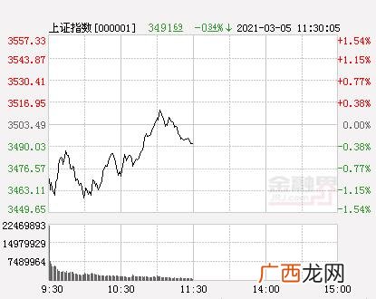 深证指数 今天股市创业板