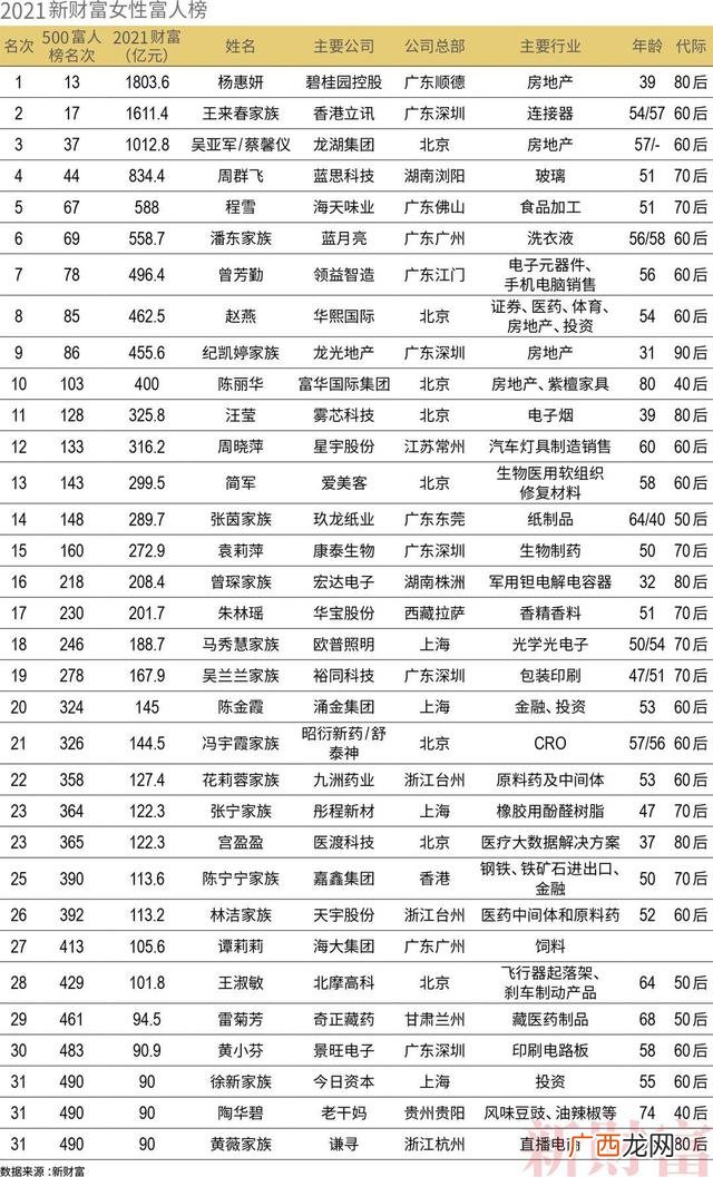 2020网络赚钱项目 网络创业赚钱项目