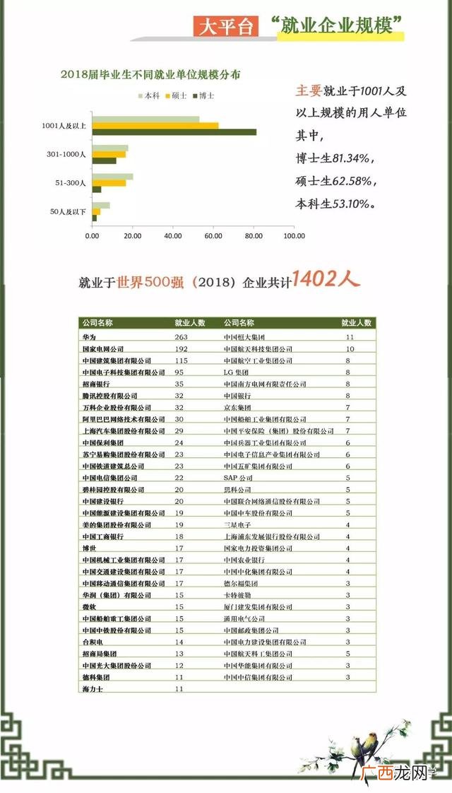 东南大学就业信息网 河海大学就业创业信息网官网