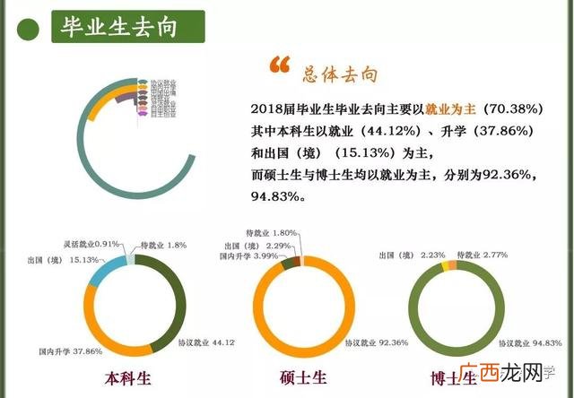 东南大学就业信息网 河海大学就业创业信息网官网