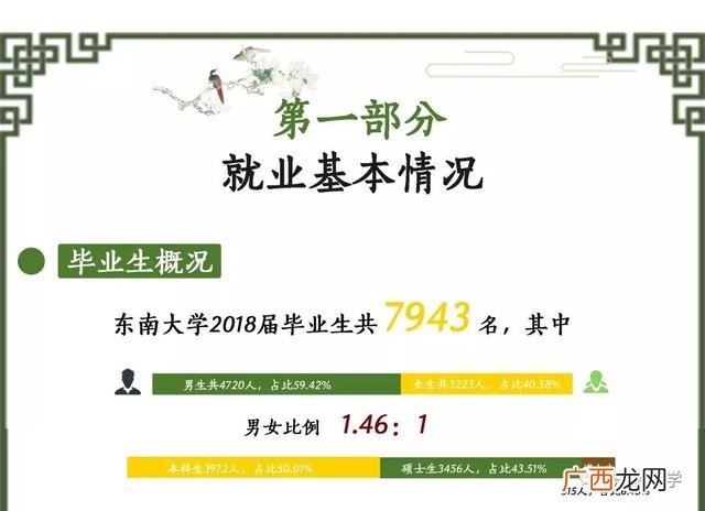 东南大学就业信息网 河海大学就业创业信息网官网
