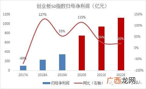 创业板龙头股票一览表 创业板50个股