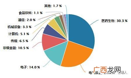 创业板龙头股票一览表 创业板50个股