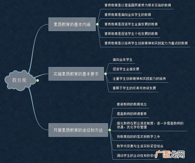 教育观包括哪些内容,创业教育内容包括哪些