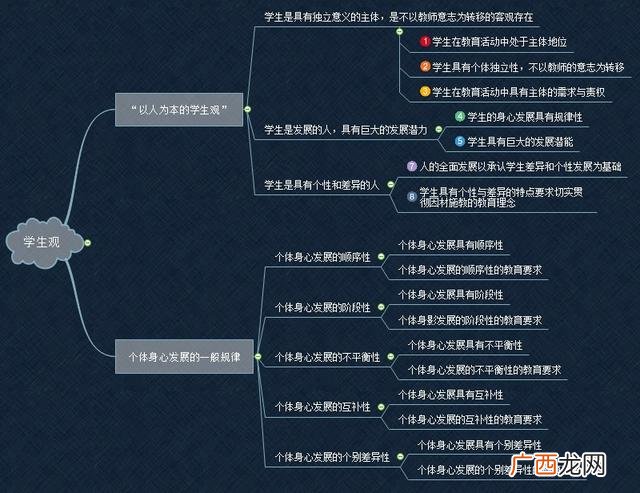 教育观包括哪些内容,创业教育内容包括哪些
