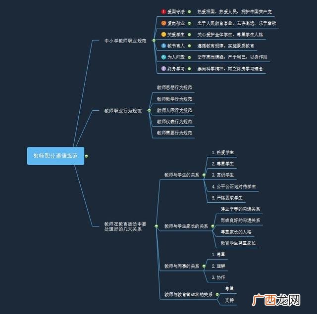 教育观包括哪些内容,创业教育内容包括哪些