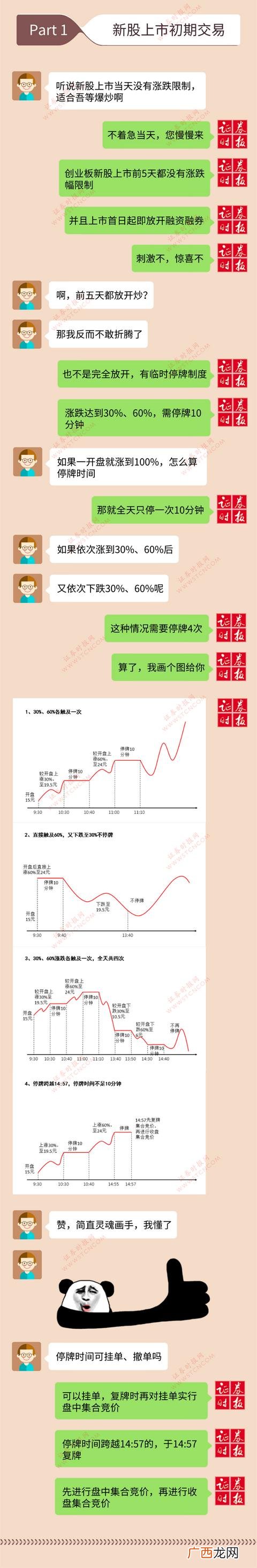 主板中签后多久上市,创业板中签后什么时候上市