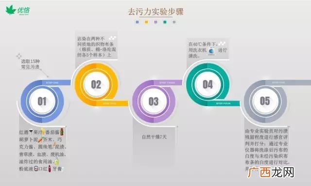 洗衣液原料及最新配方,洗衣液是什么原料做的