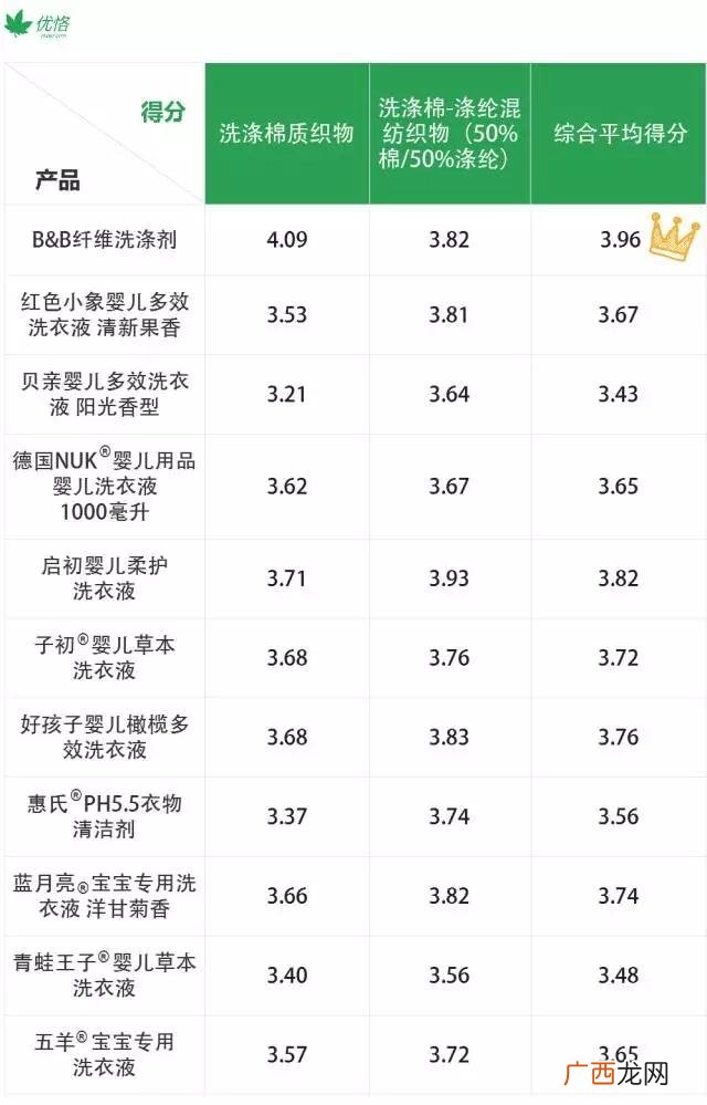 洗衣液原料及最新配方,洗衣液是什么原料做的