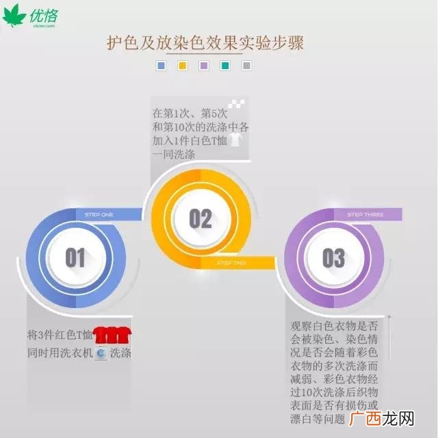 洗衣液原料及最新配方,洗衣液是什么原料做的