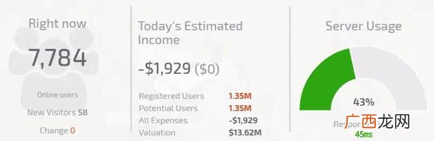 开局选美女的游戏 美女创业工场